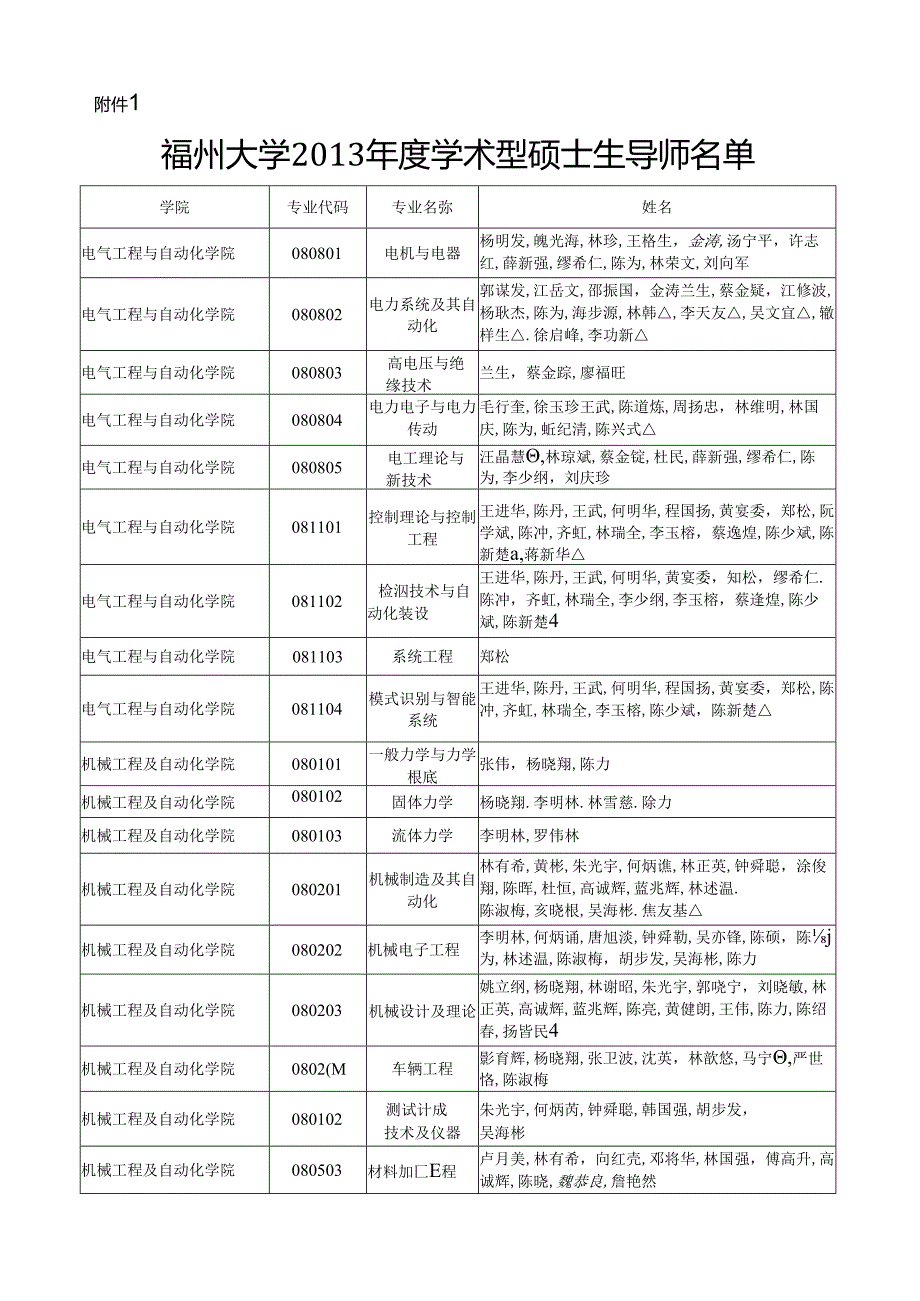福州大学机械学院导师.docx_第1页