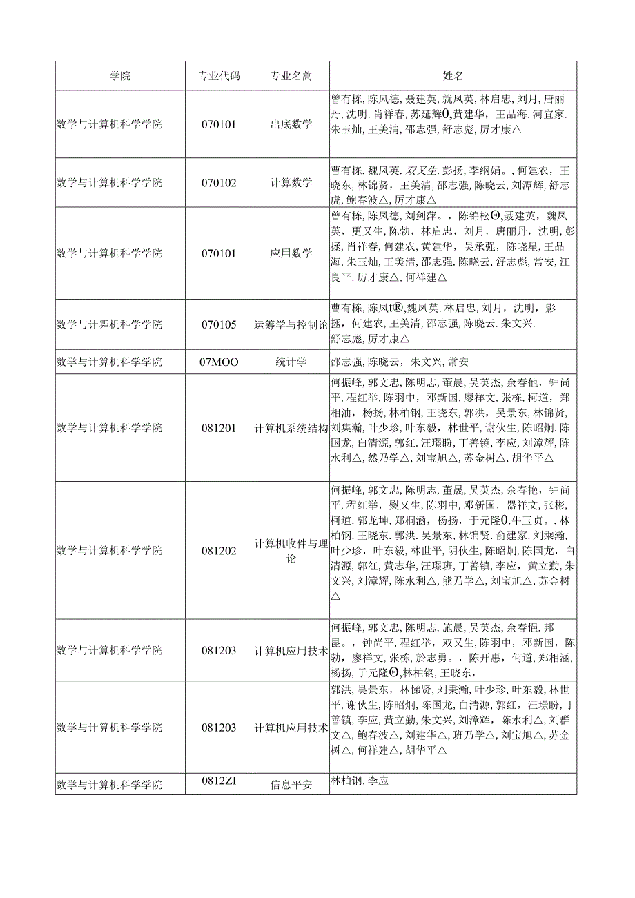 福州大学机械学院导师.docx_第2页