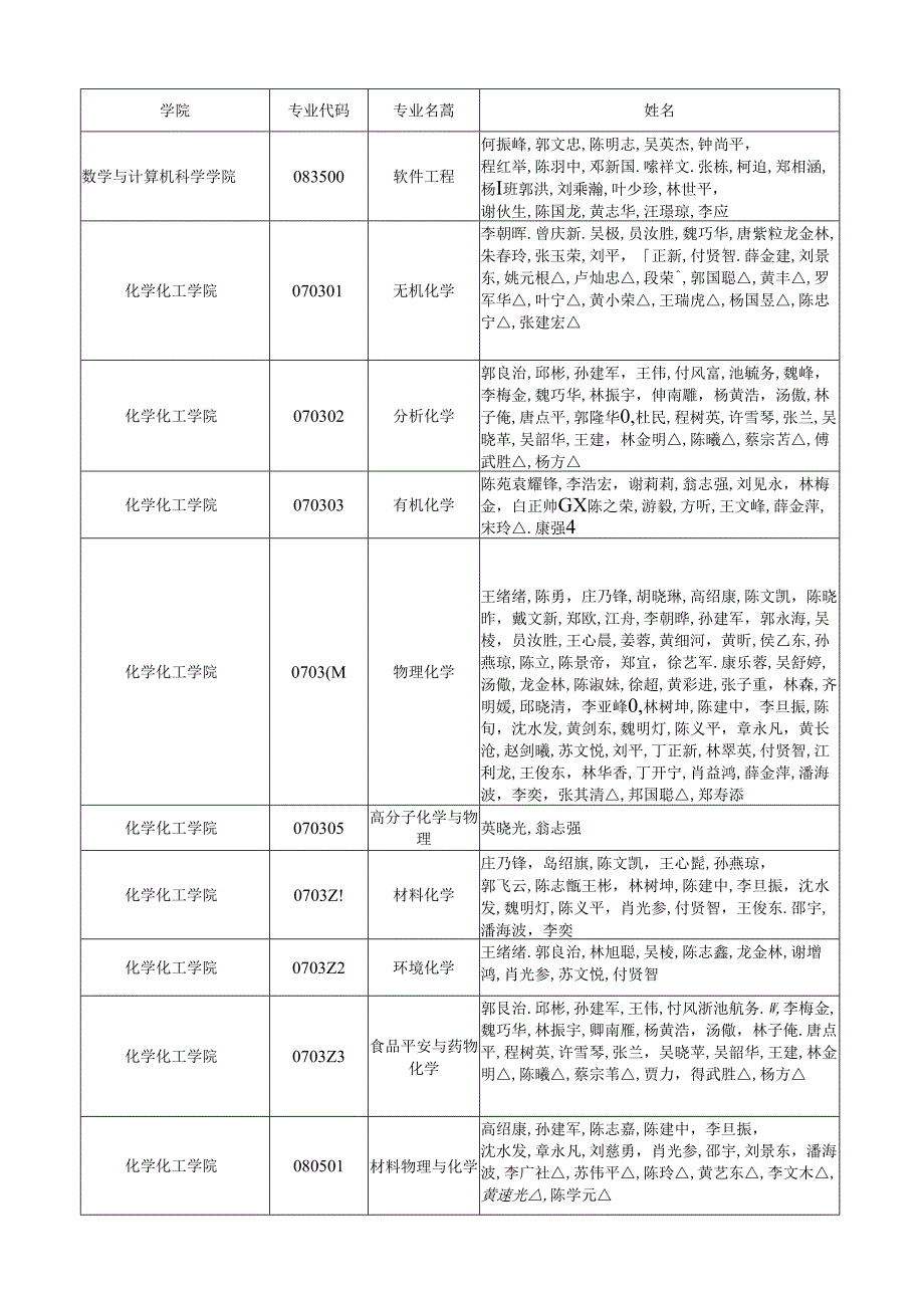 福州大学机械学院导师.docx_第3页