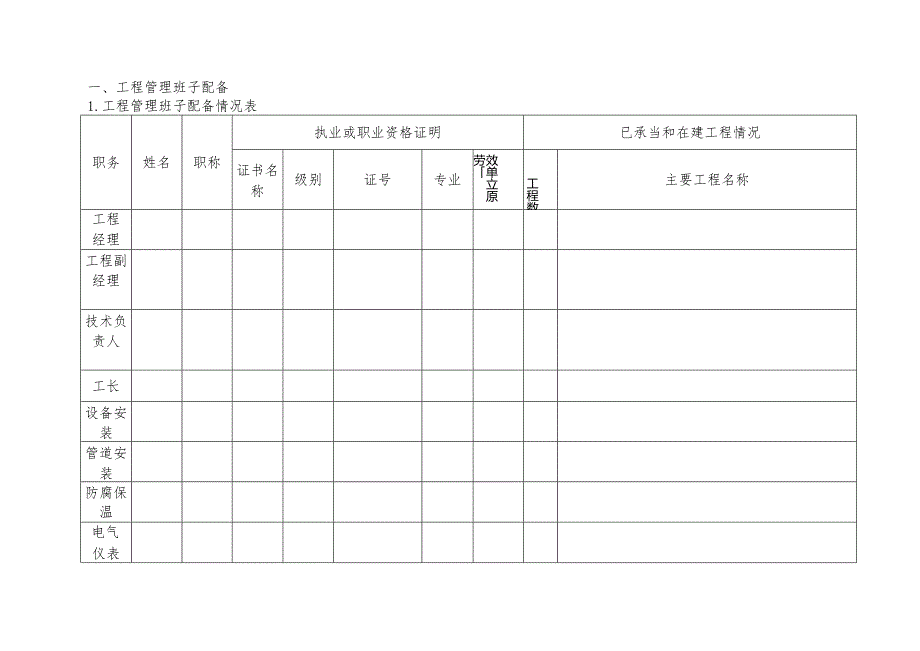 机电设备安装工程施工组织设计.docx_第2页