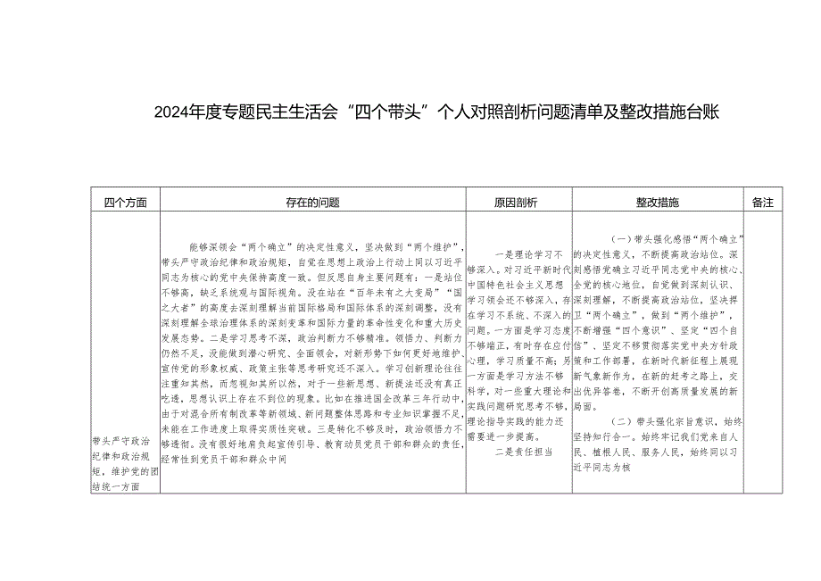 2024专题民主生活会“四个带头”个人对照剖析问题清单及整改措施台账.docx_第1页