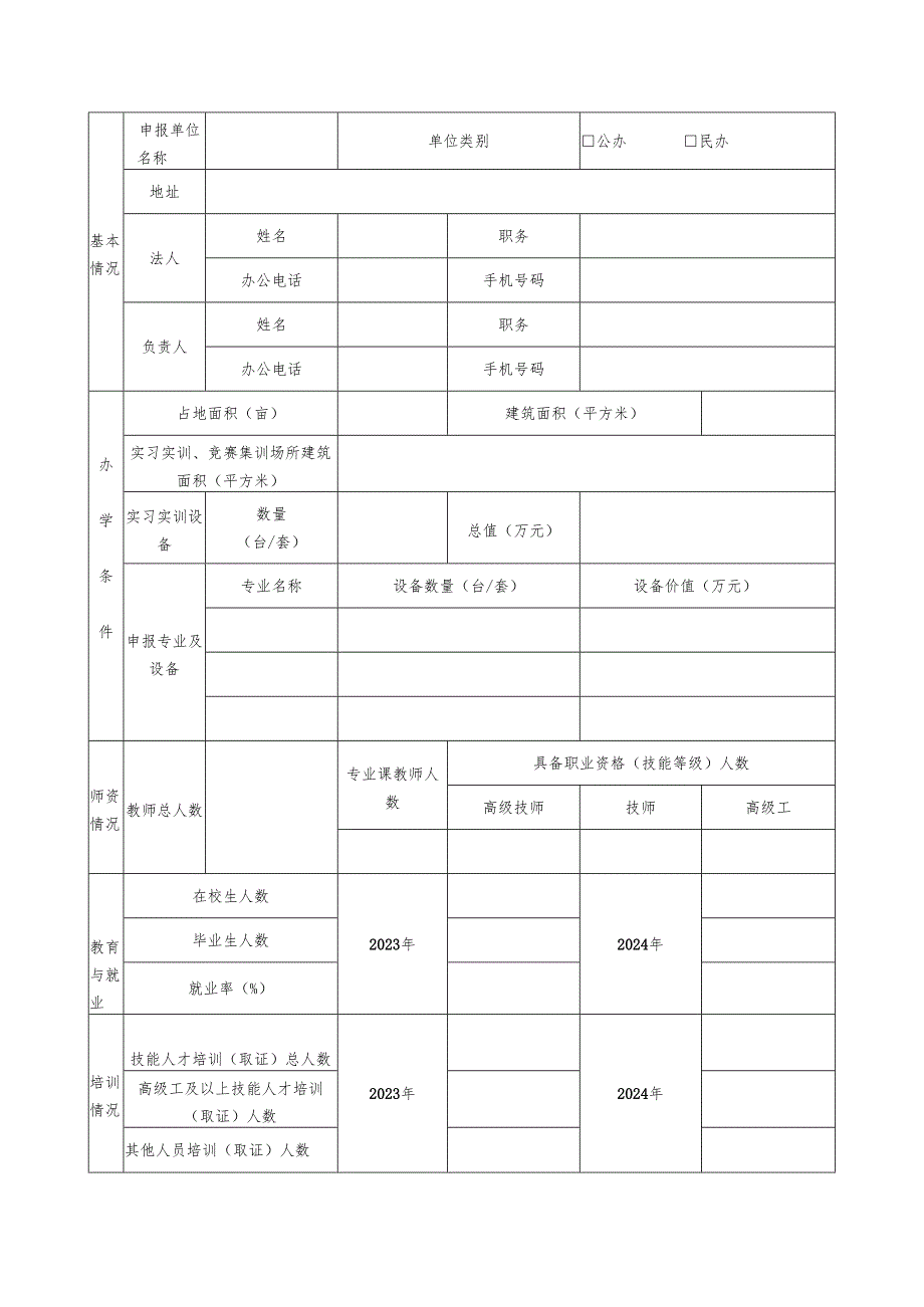 河南全民技能振兴工程省级技工教育优质校项目申报表.docx_第2页
