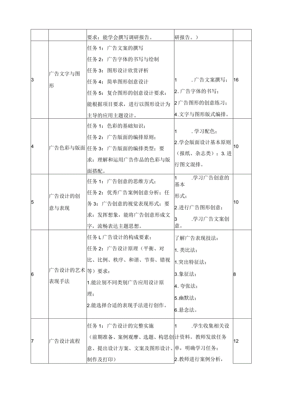 《广告设计》课程标准.docx_第3页