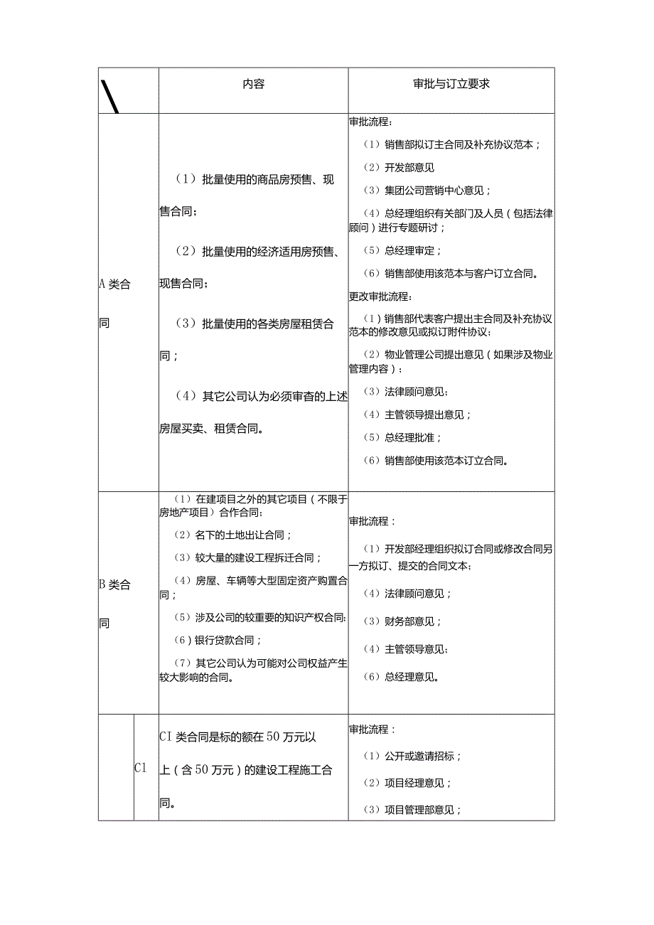 实业公司采购管理经济合同管理办法.docx_第3页