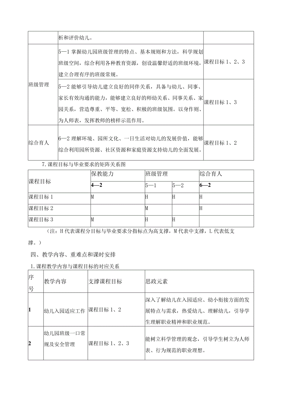 《幼儿园班级管理》课程教学大纲.docx_第2页