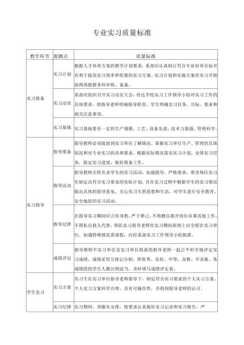 专业实习质量标准.docx
