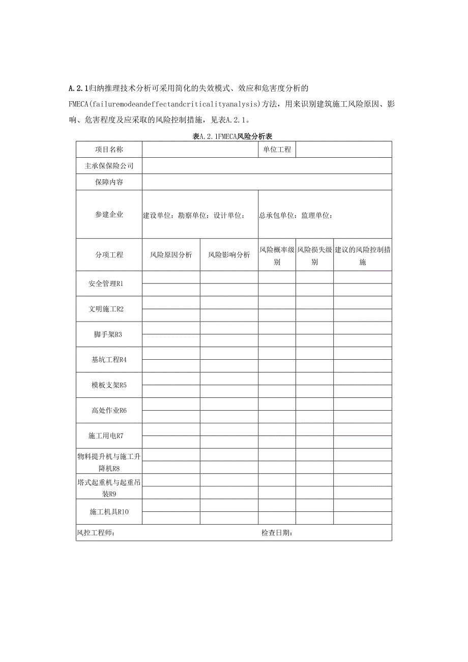 建筑行业安全生产责任保险评价风险评估方法、安全风险初步识别报告、过程检查报告.docx_第2页