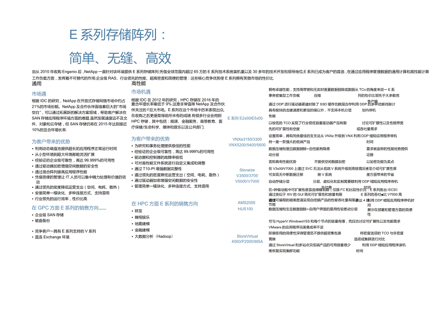 NetApp 数据表 E系列销售参考卡片1.docx_第1页