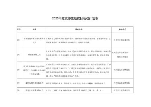 2025年党支部主题党日活动计划表(1).docx