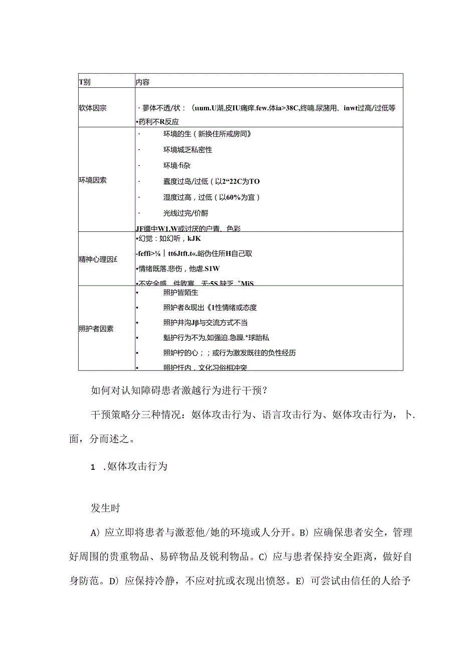 中华护理学会团体标准6解读：认知障碍患者激越行为非药物管理.docx_第3页