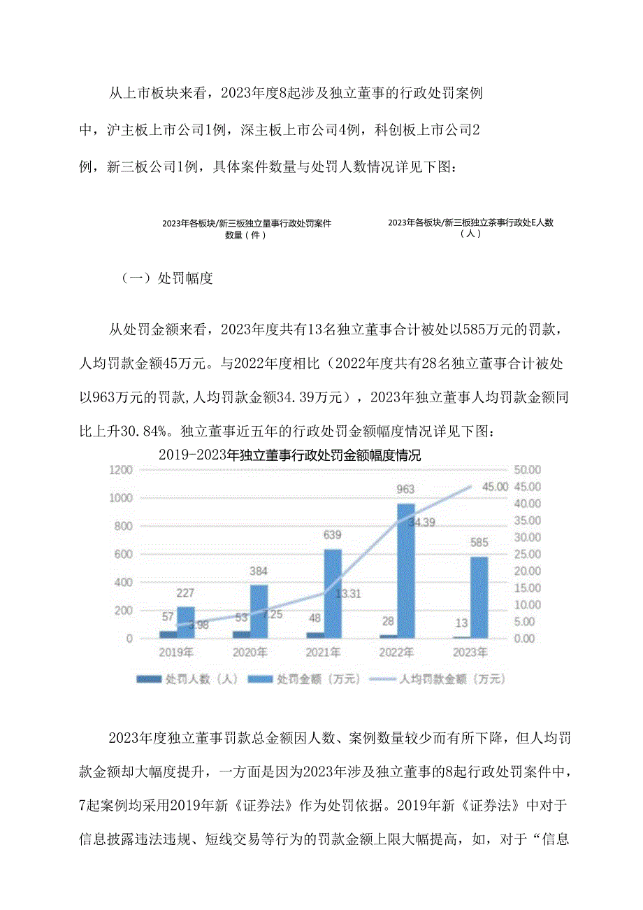 2023独立董事行政处罚分析报告.docx_第3页