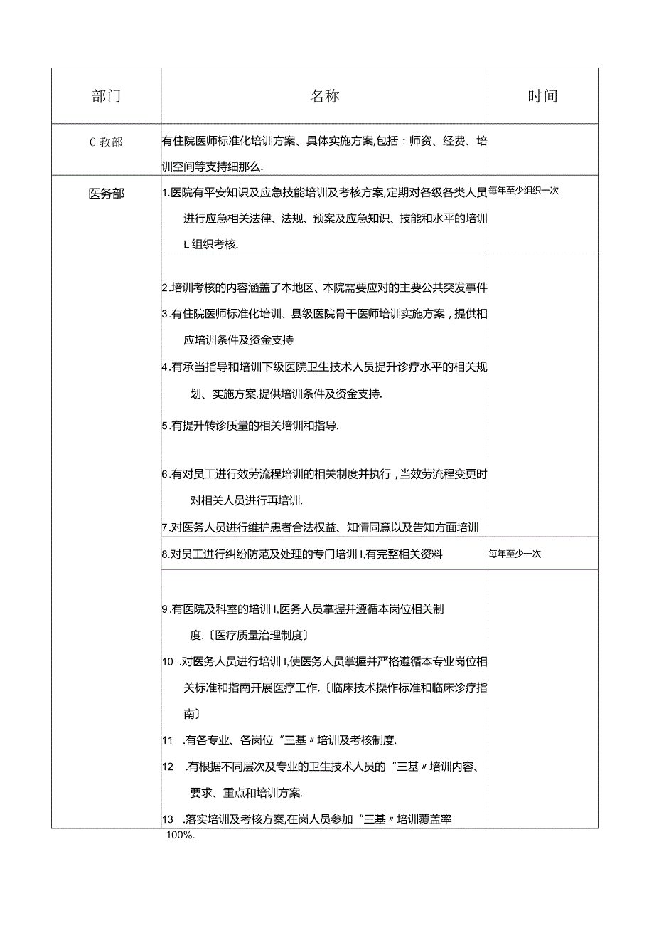 等级医院评审各部门要求培训内容.docx_第1页