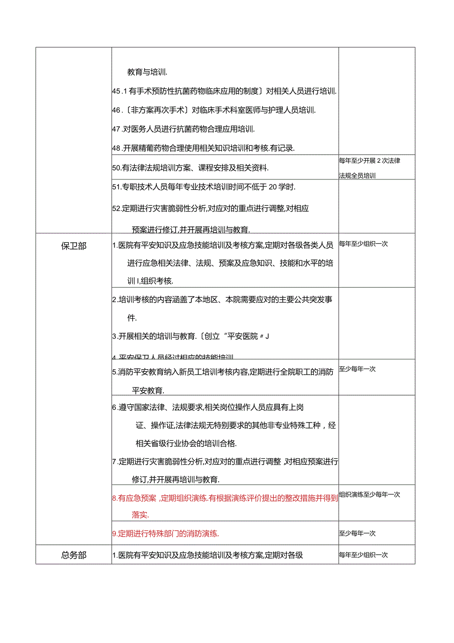 等级医院评审各部门要求培训内容.docx_第3页
