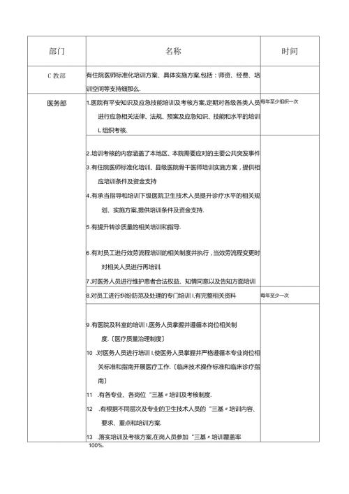 等级医院评审各部门要求培训内容.docx