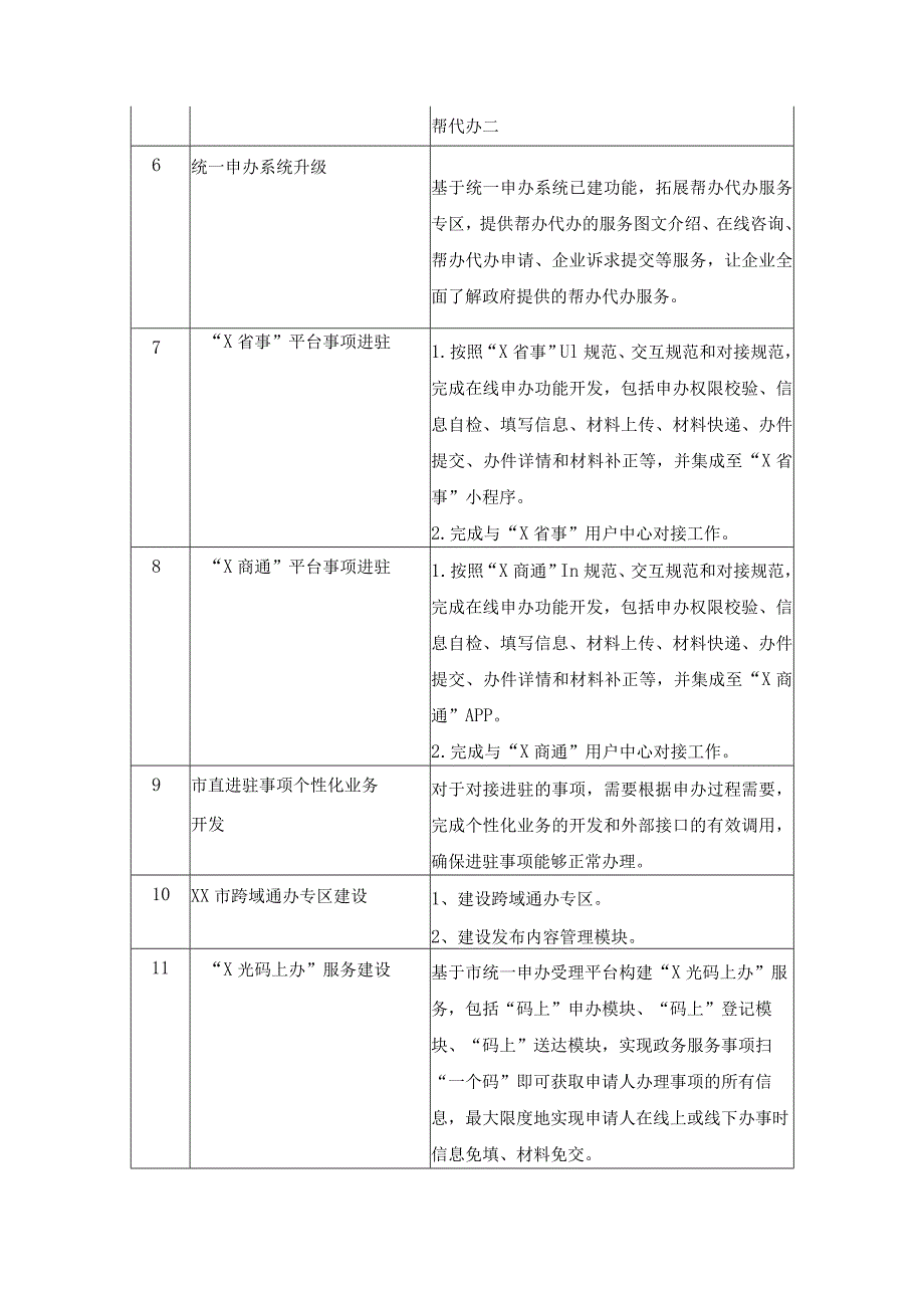 XX市“一网通办2.0”政务服务能力提升项目采购需求.docx_第3页