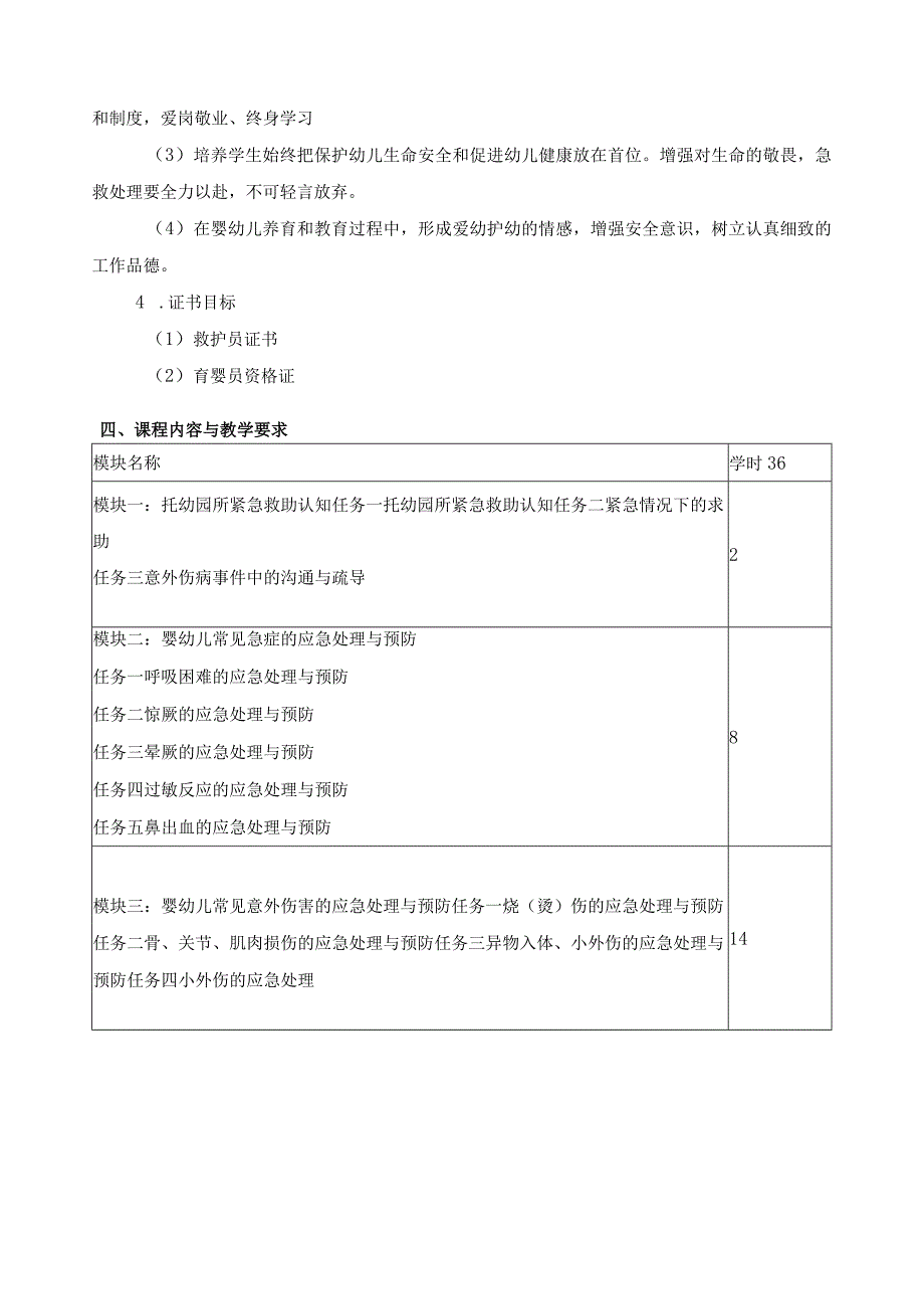 《婴幼儿伤害预防与处理》课程标准.docx_第3页