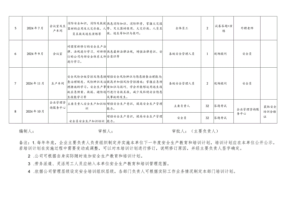 2024安全生产教育和培训计划.docx_第2页