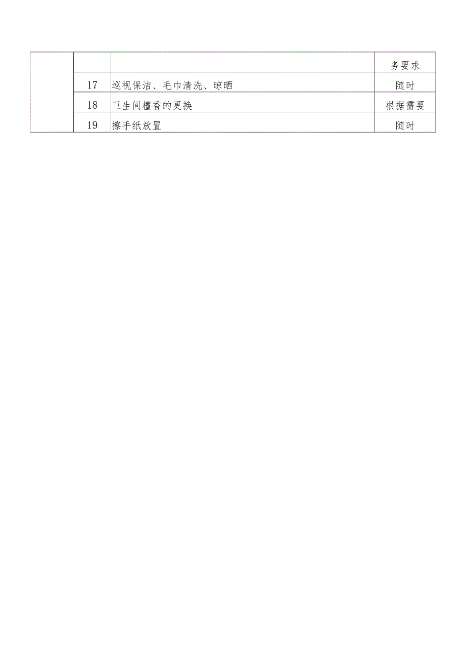 XX市第X医院环境保洁工作具体要求2024年）.docx_第2页
