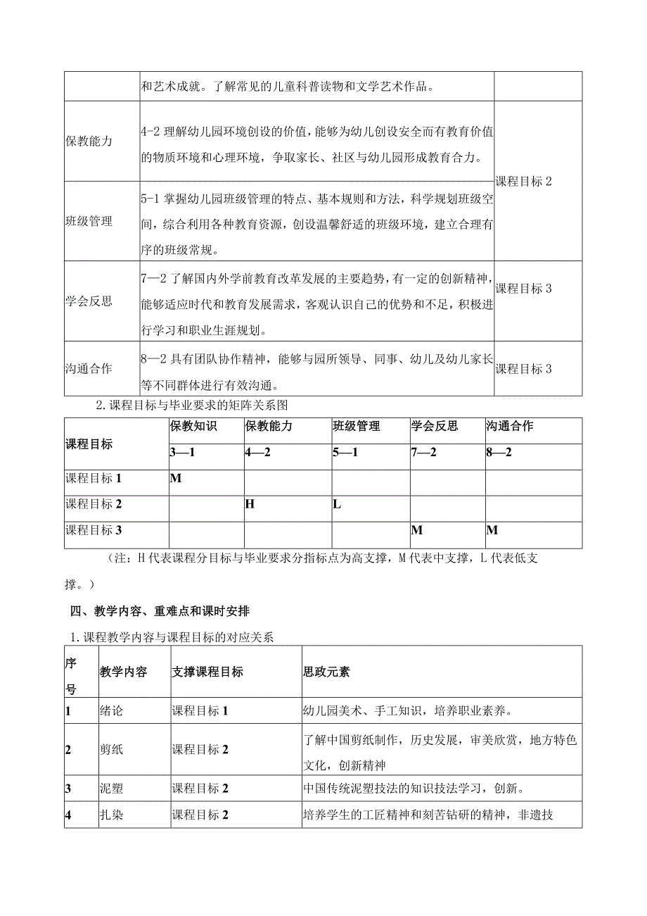 《幼儿手工与玩教具制作》课程教学大纲.docx_第2页