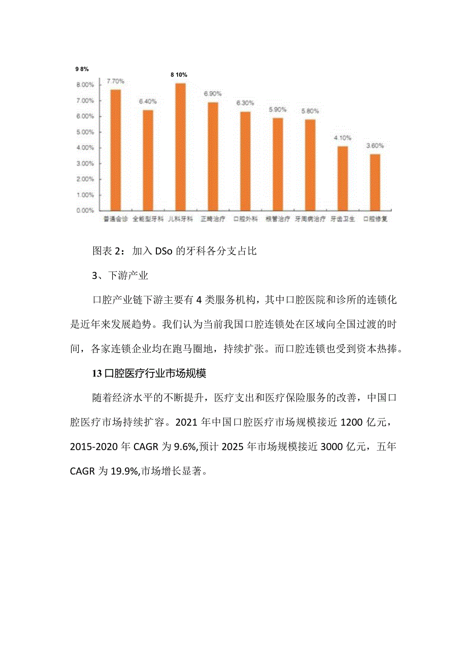 口腔医疗行业市场产业链分析与发展趋势.docx_第3页