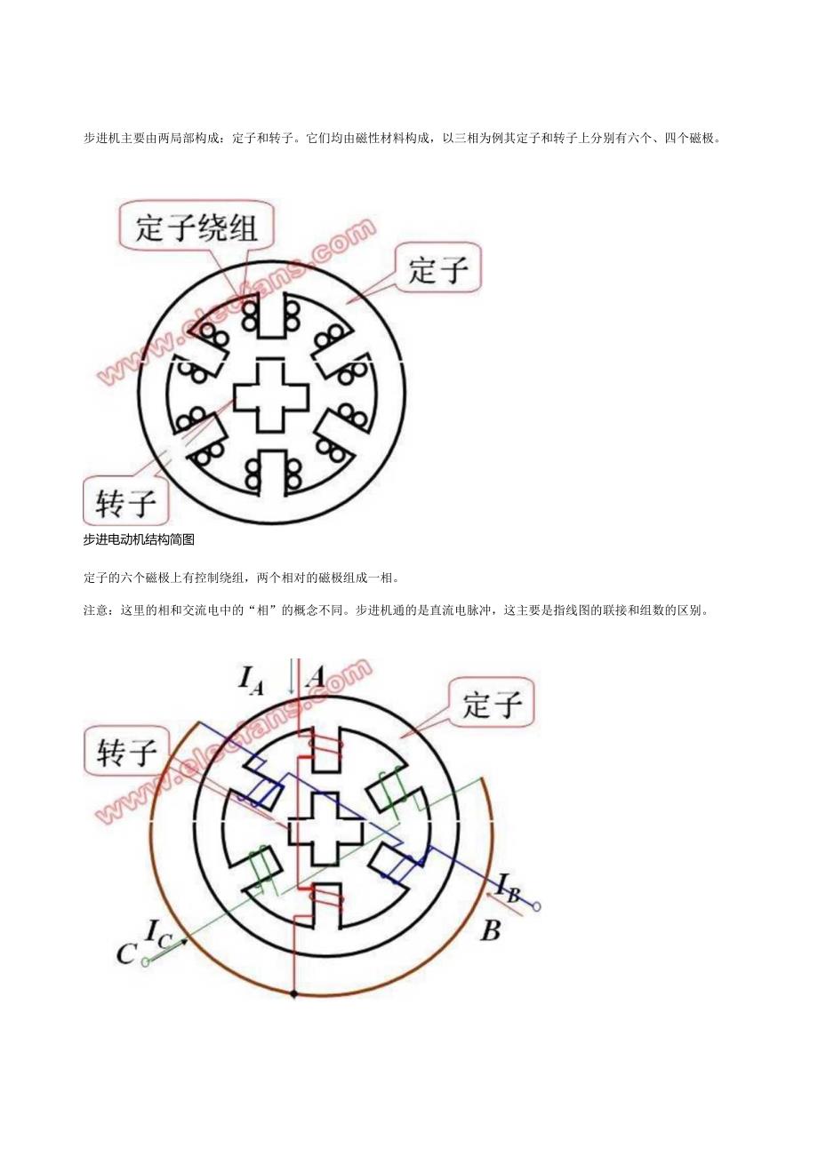 步进电动机的结构与工作原理.docx_第2页