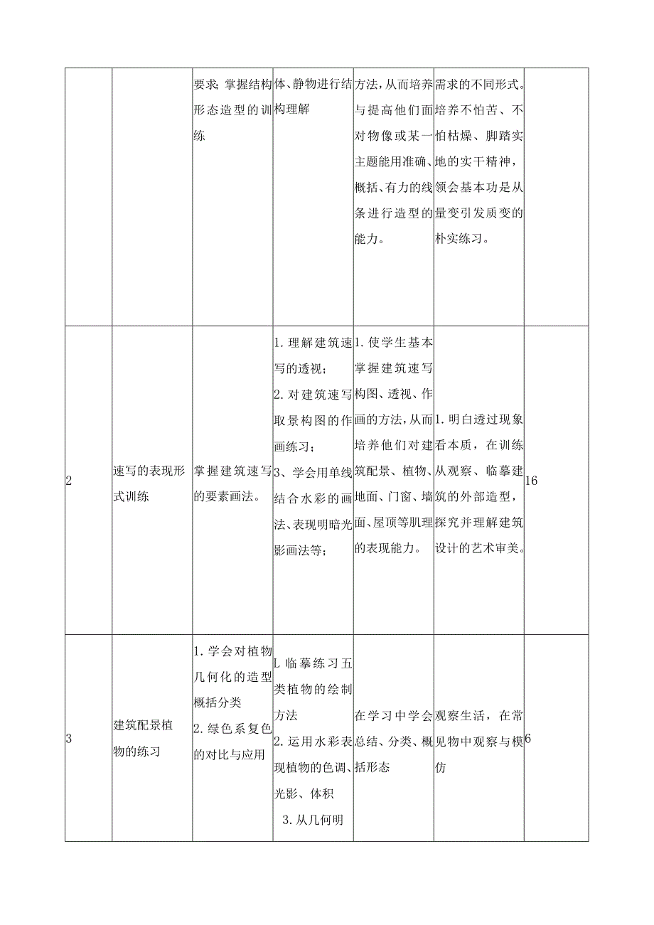 《建筑效果图绘制（手绘）》课程标准（含课程思政）.docx_第3页