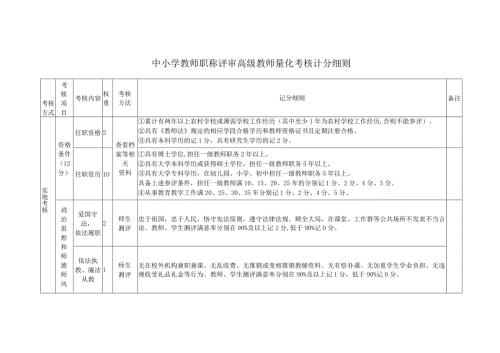 中小学教师职称评审高级教师量化考核计分细则.docx