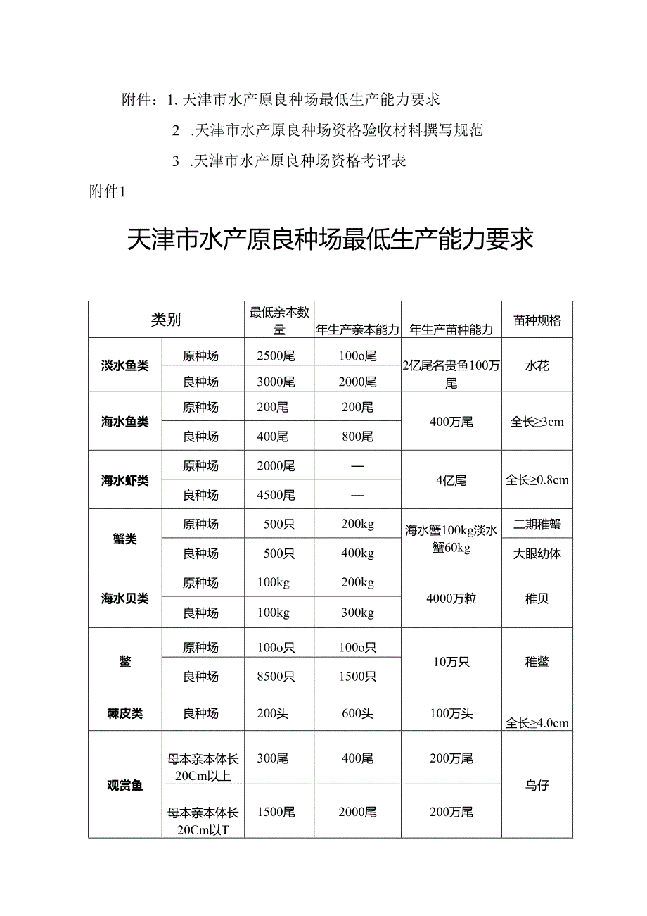 天津市水产原良种场最低生产能力要求、资格验收材料撰写规范、资格考评表.docx_第1页