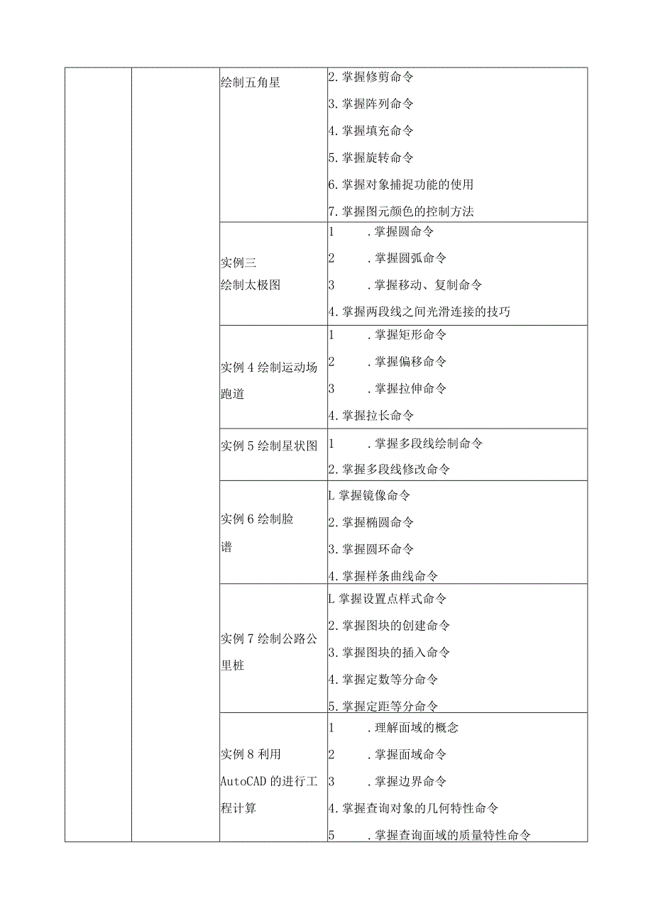《测量CAD》课程标准（含课程思政）.docx_第3页