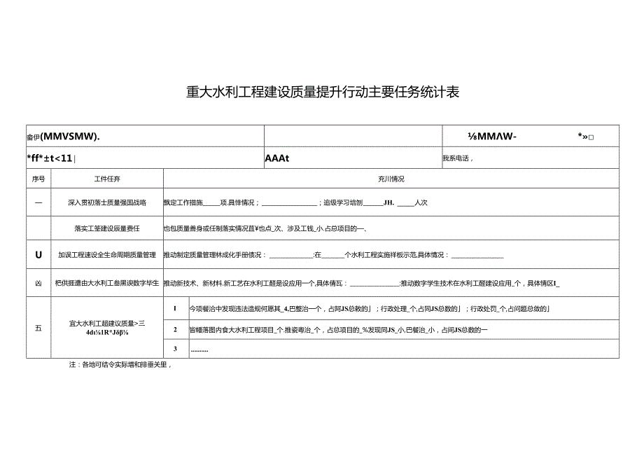 2024重大水利工程建设质量提升工作报告（模版）.docx_第2页