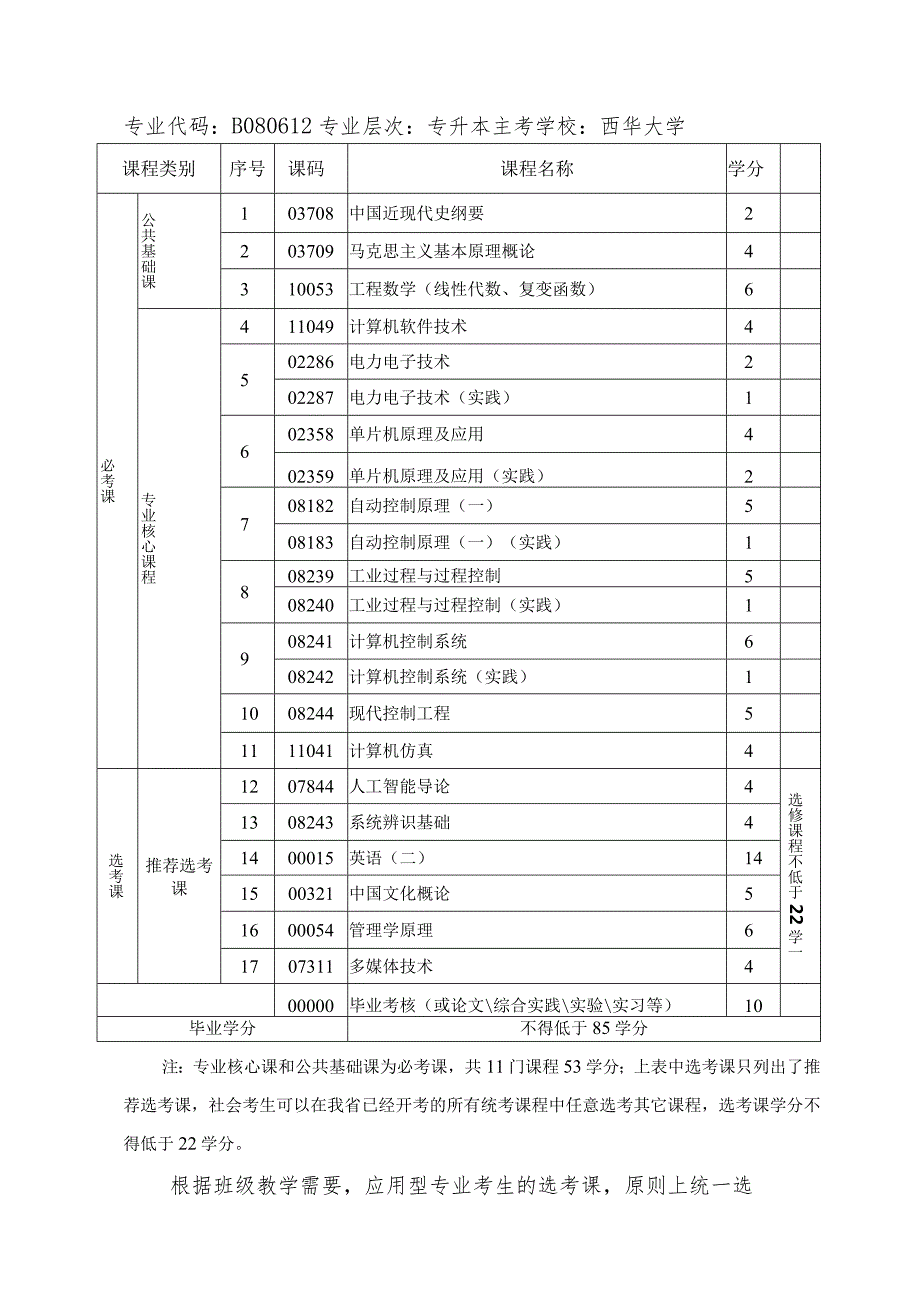 高等教育自学考试电气工程与自动化专业专升本考试计划.docx_第2页