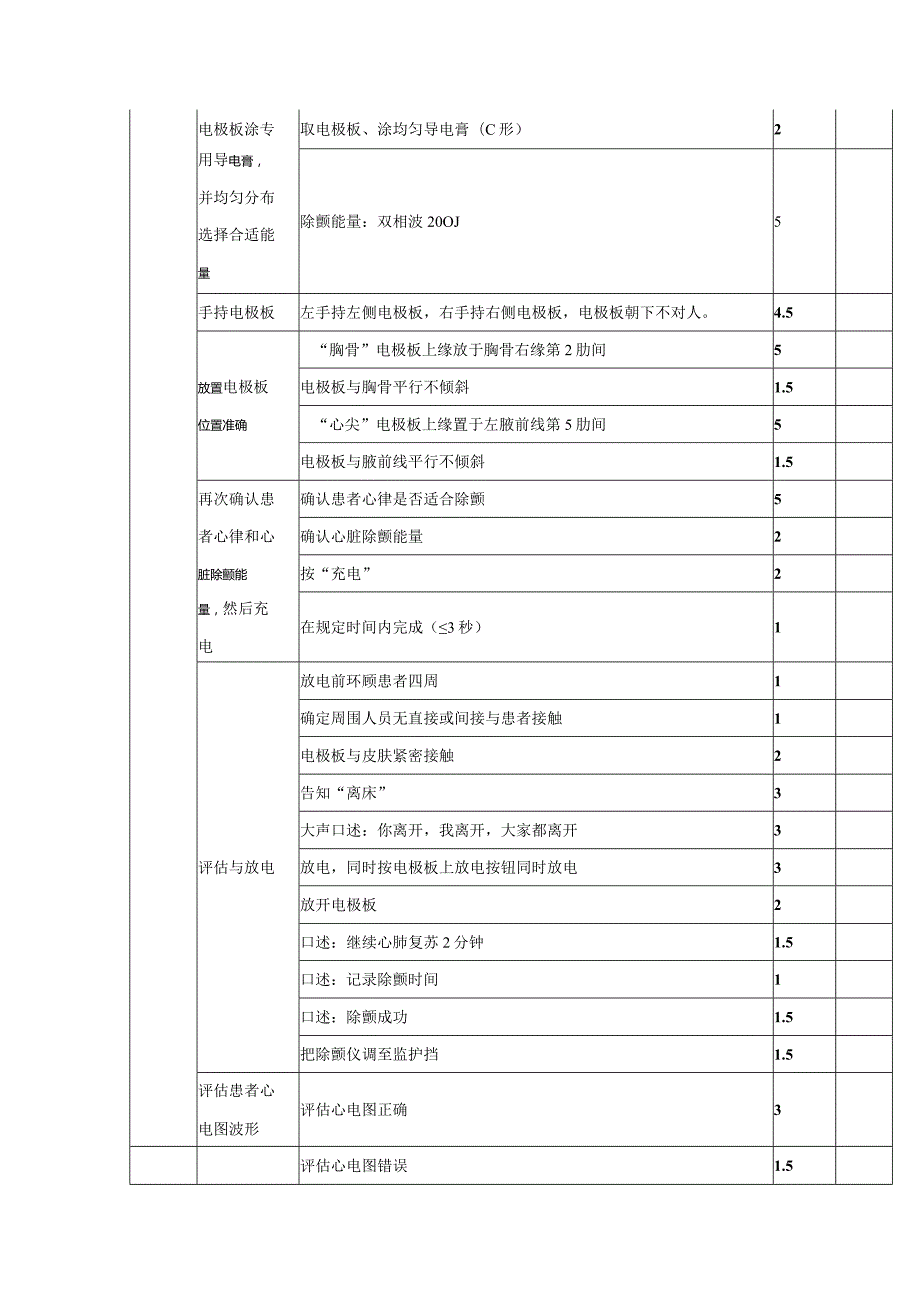 电除颤仪使用考核评分标准.docx_第2页