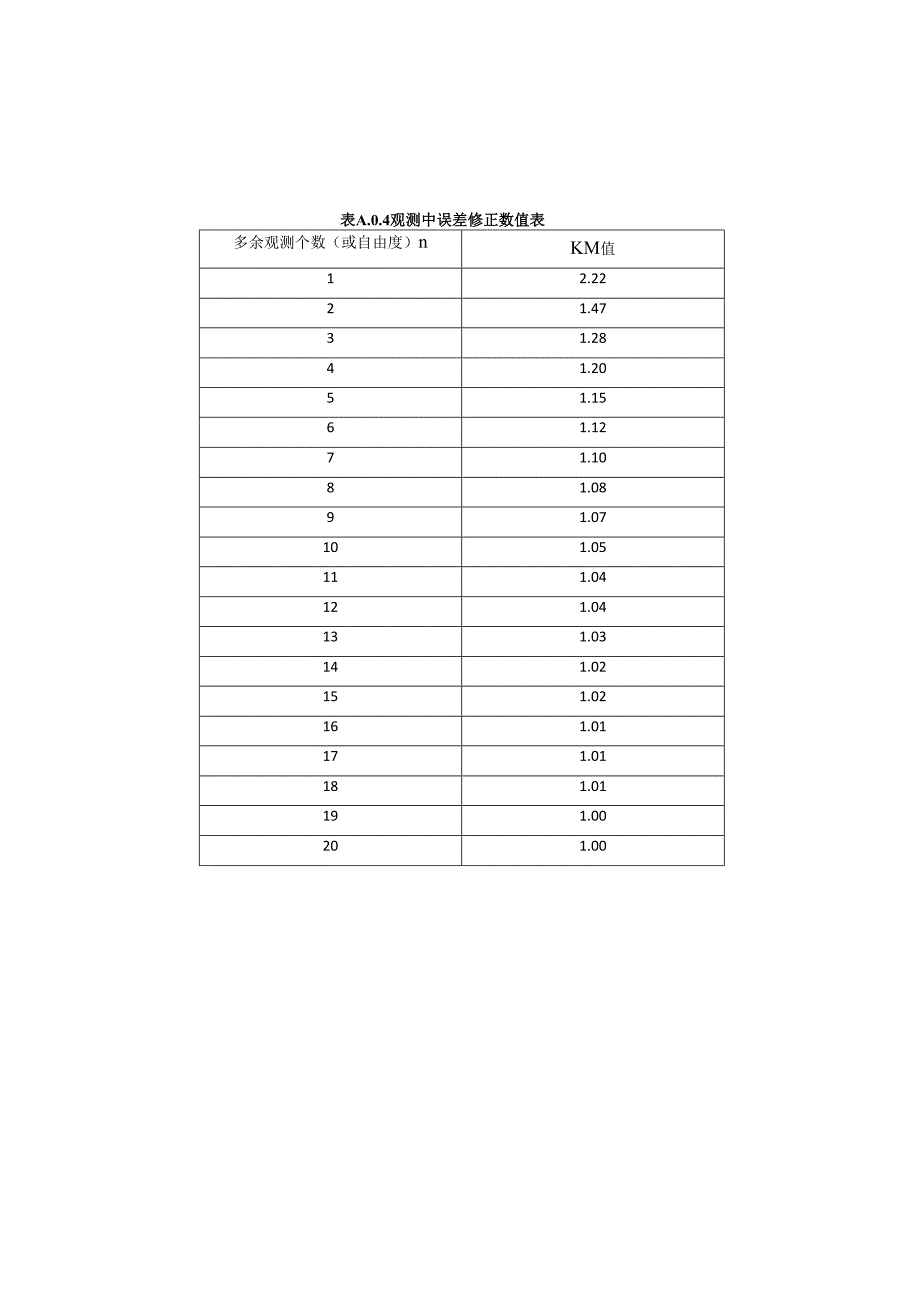 桥梁工程测量选点与埋石资料及其说明、仪器管理要求.docx_第2页