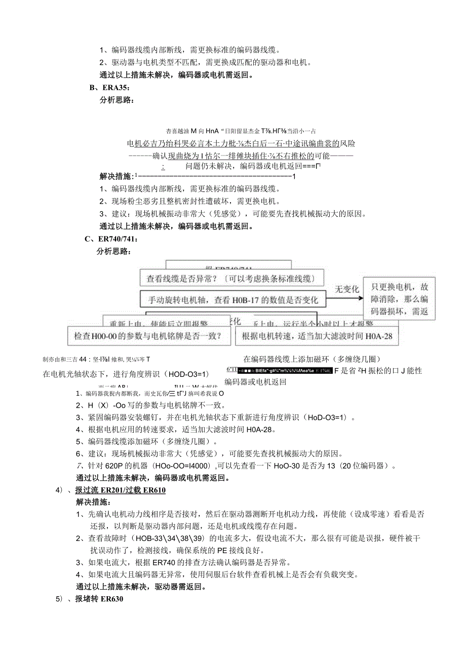 汇川运控产品现场检测指导V2.0.docx_第3页