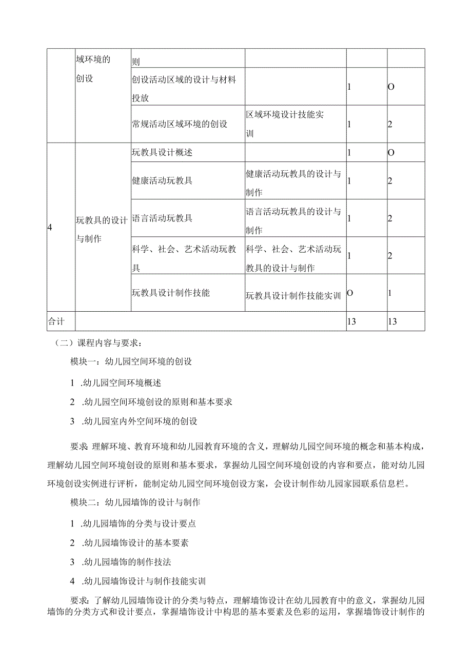 《幼儿园环境布置与教玩具制作》课程标准.docx_第3页