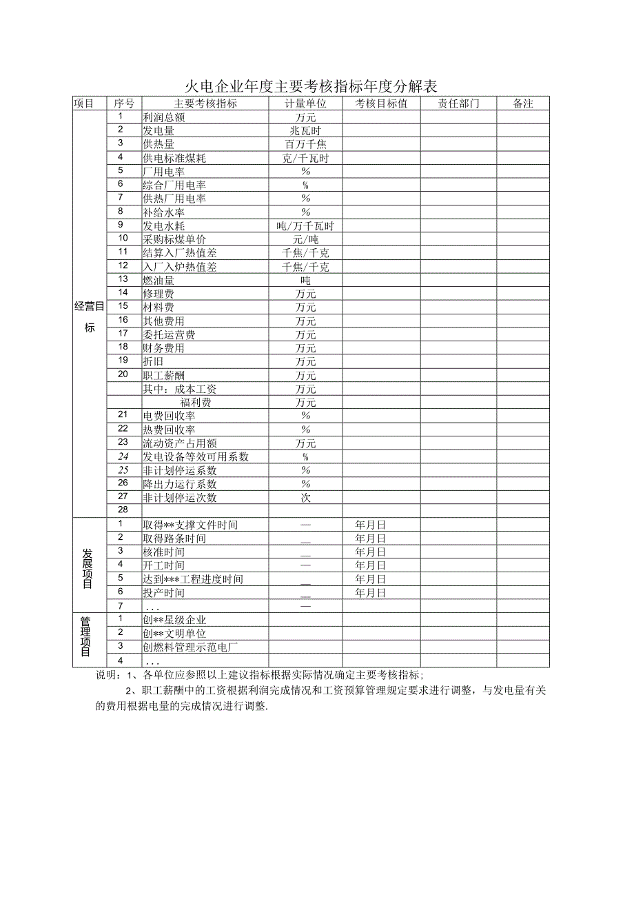 火电企业主要考核指标分解表.docx_第1页