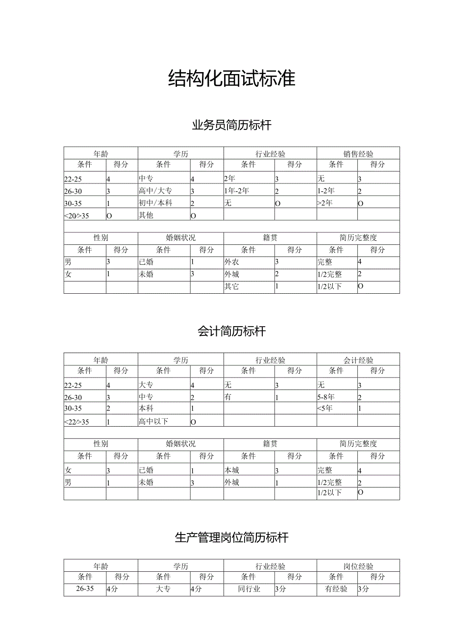 结构化面试标准.docx_第1页
