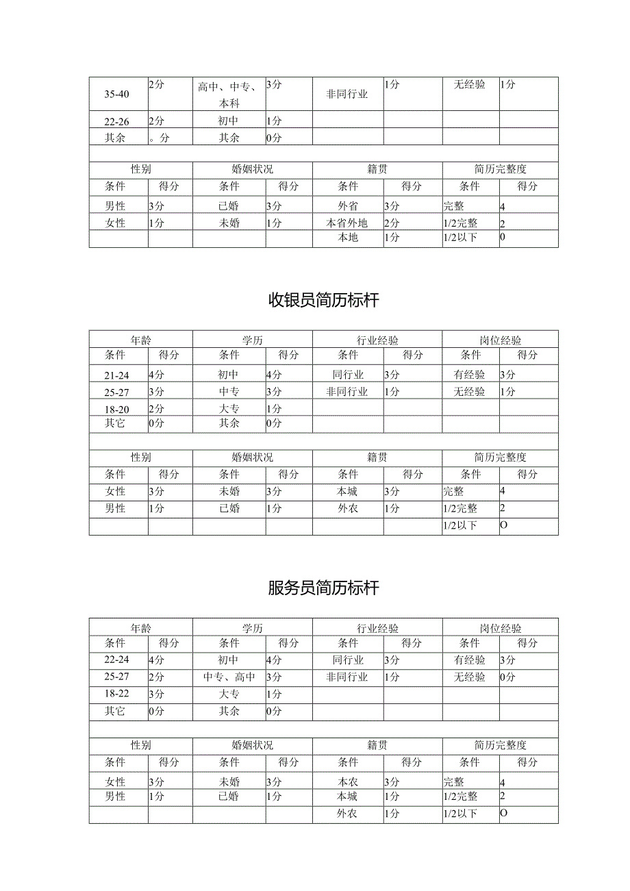 结构化面试标准.docx_第2页