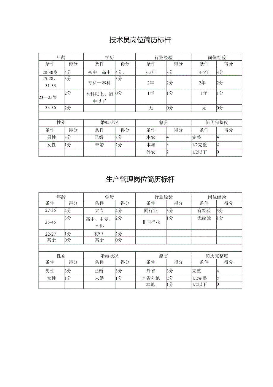 结构化面试标准.docx_第3页