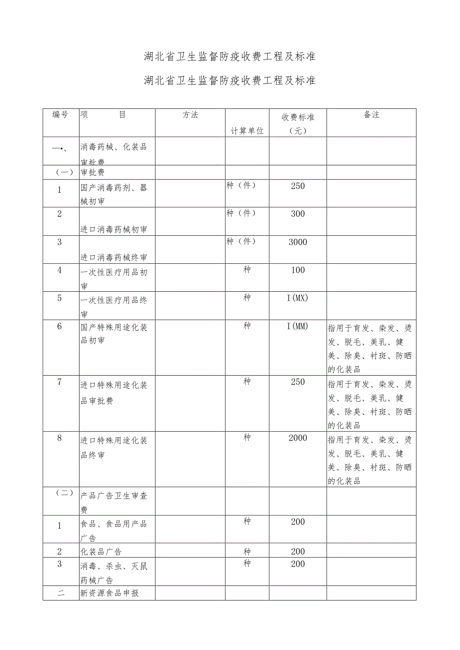 文号鄂价费[1996]256号省物价局省财政厅省卫生厅关于印发《湖北省卫生监督防疫收费管理办法》.docx_第3页