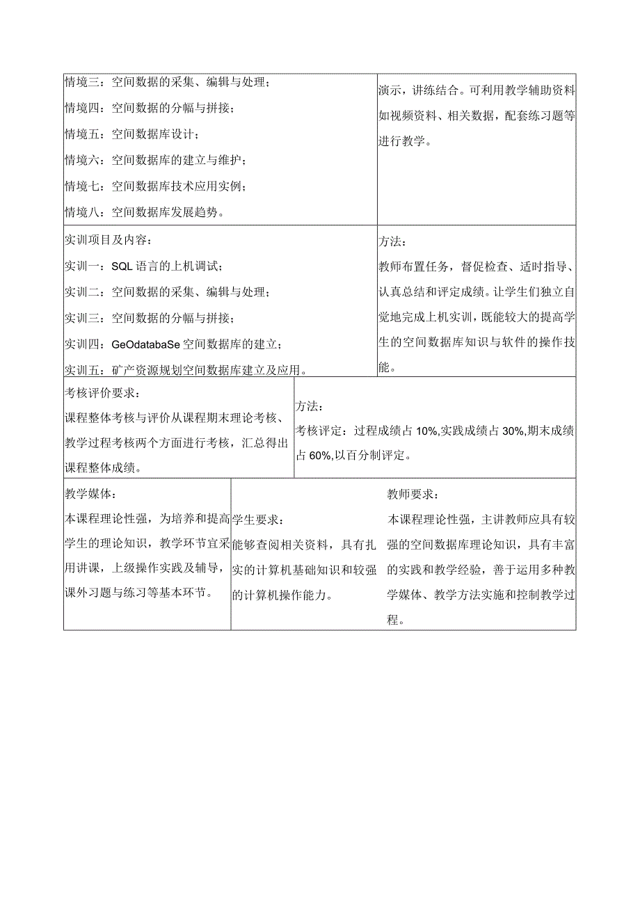 《空间数据库技术应用》一体化课程设计.docx_第2页