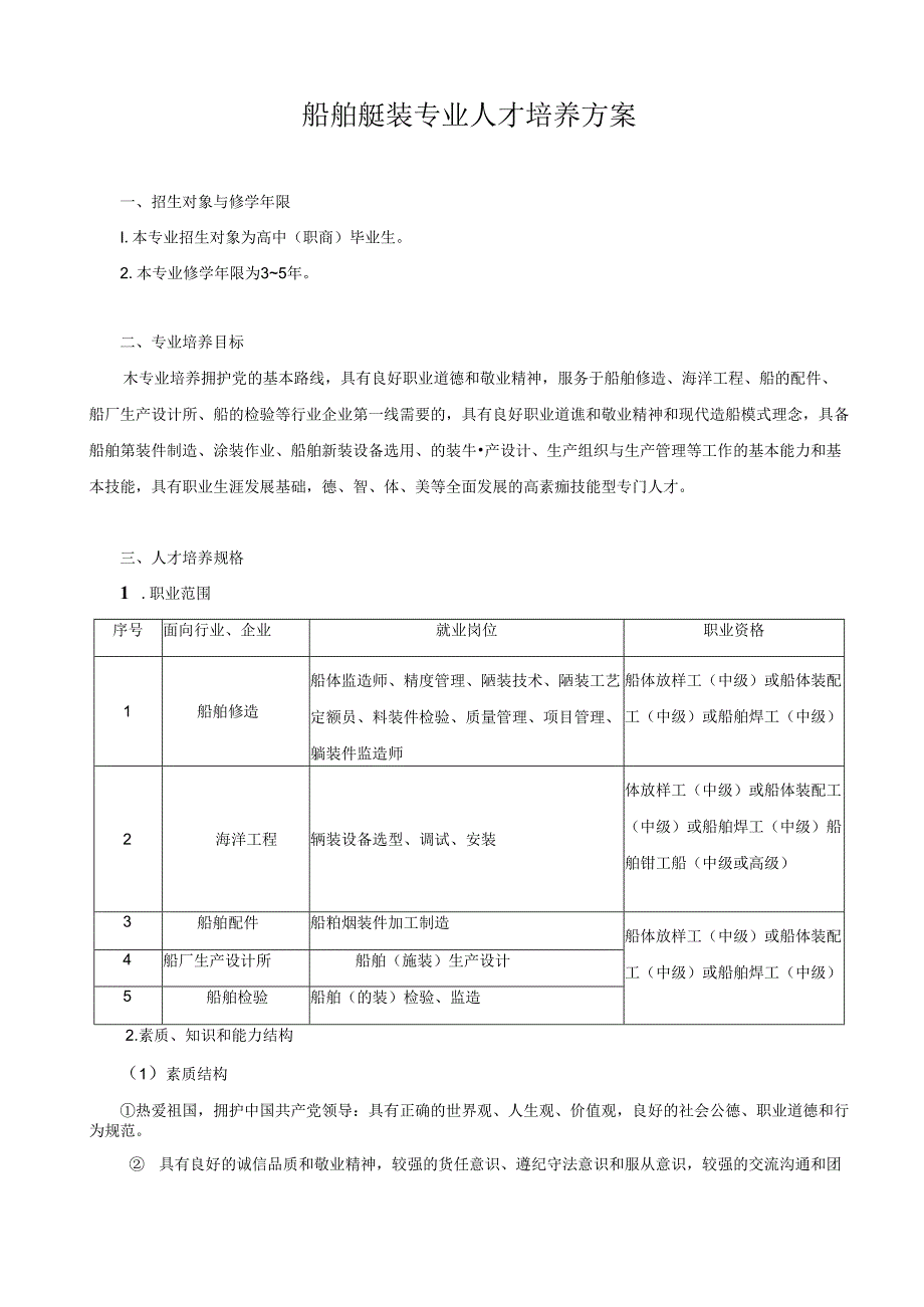 船舶舾装专业人才培养方案.docx_第1页
