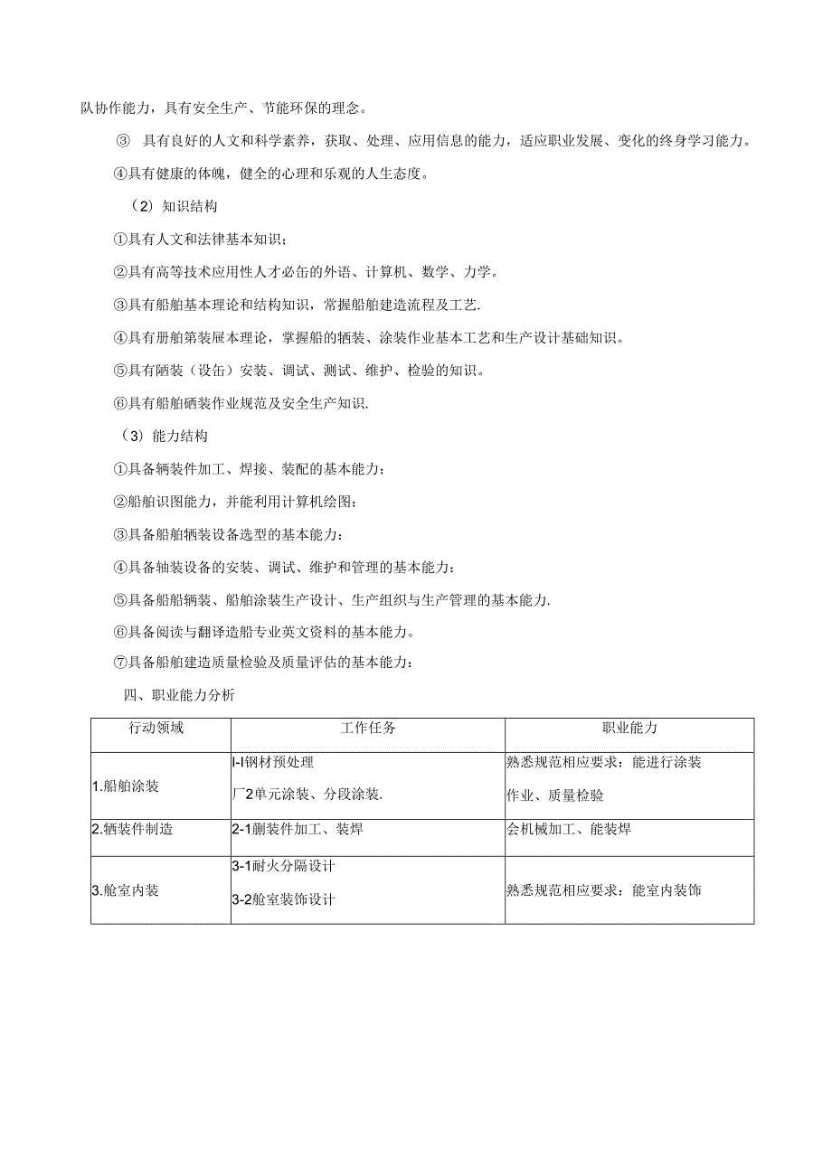 船舶舾装专业人才培养方案.docx_第2页