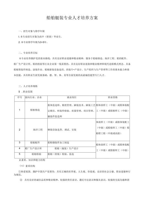 船舶舾装专业人才培养方案.docx