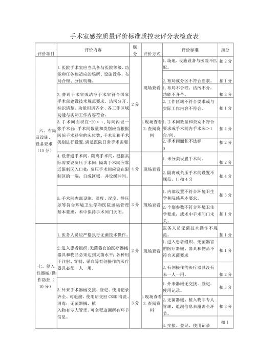 手术室感控质量评价标准质控表评分表检查表.docx