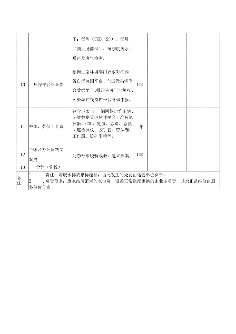 XX中医药大学附属XX中医院2024年污水站运维与废水检测服务项目采购清单（2024年）.docx_第2页