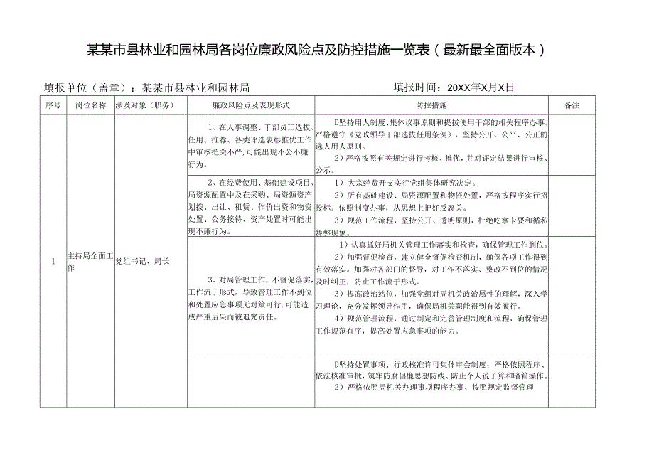 某某市县林业和园林局各岗位廉政风险点及防控措施一览表（最新最全面版本）.docx_第1页