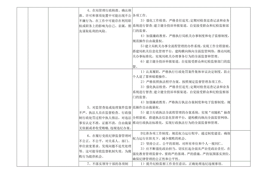 某某市县林业和园林局各岗位廉政风险点及防控措施一览表（最新最全面版本）.docx_第2页