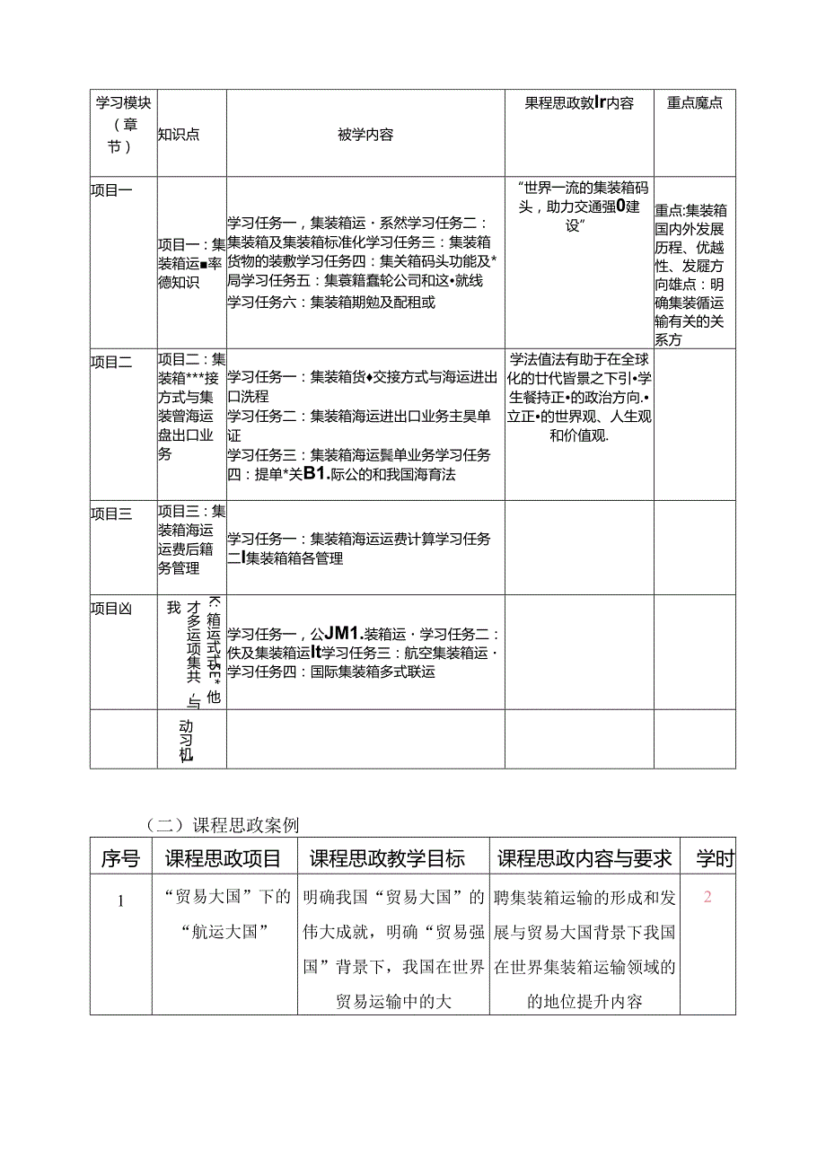 《集装箱运输实务》课程标准.docx_第3页