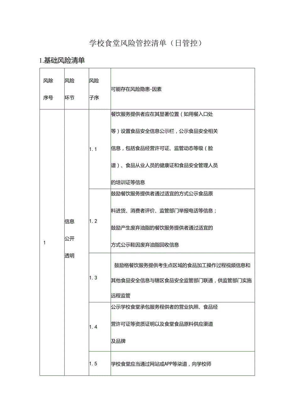 学校食堂风险管控清单（日管控）.docx_第1页